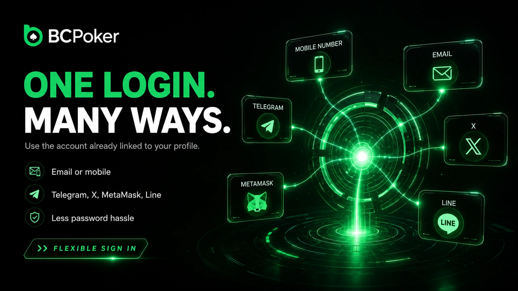 BC Poker login through linked accounts