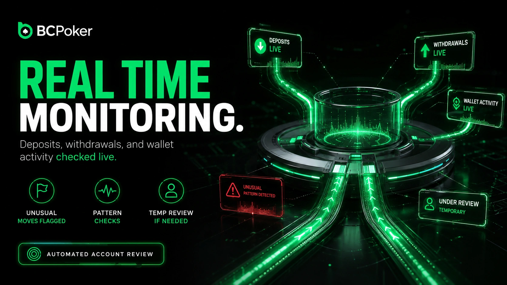 BC Poker monitors deposits and withdrawals live